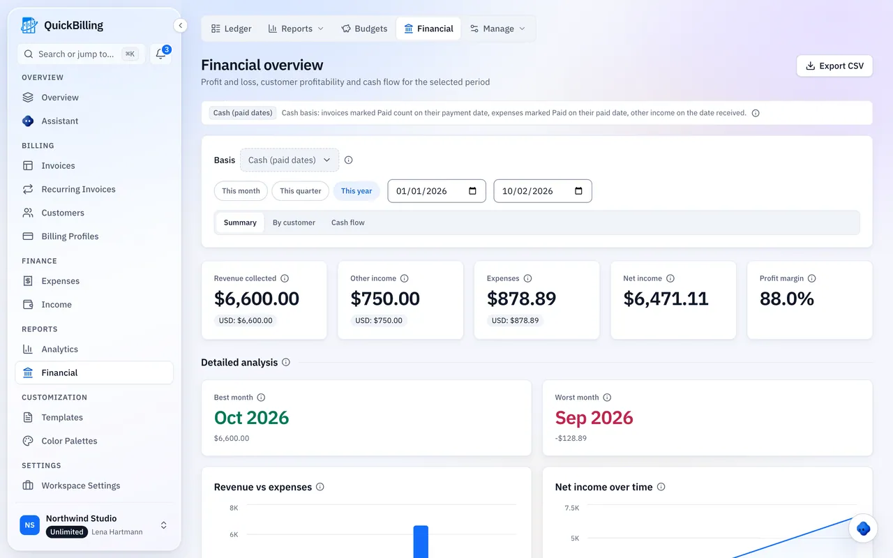 QuickBilling screenshot: Profit And Loss Reports From Your Real Numbers
