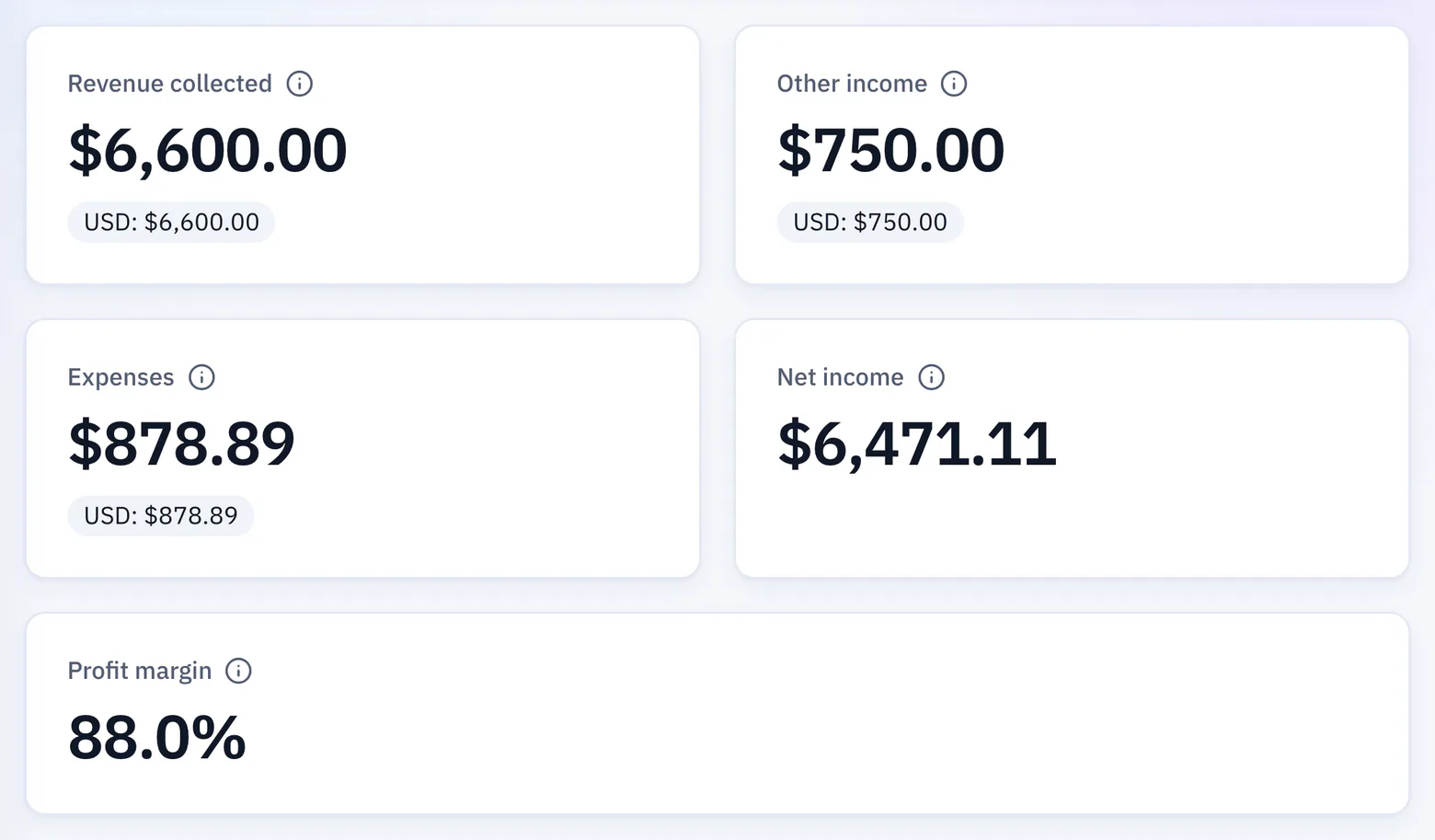 Revenue, expenses, net income and profit margin cards